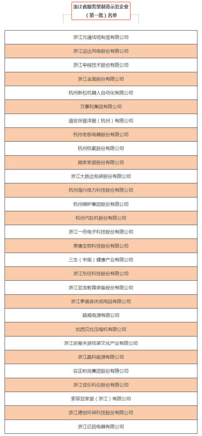 浙江省服务型制造示范企业（第一批）名单.png