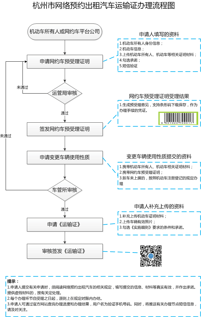 运输证流程图.png